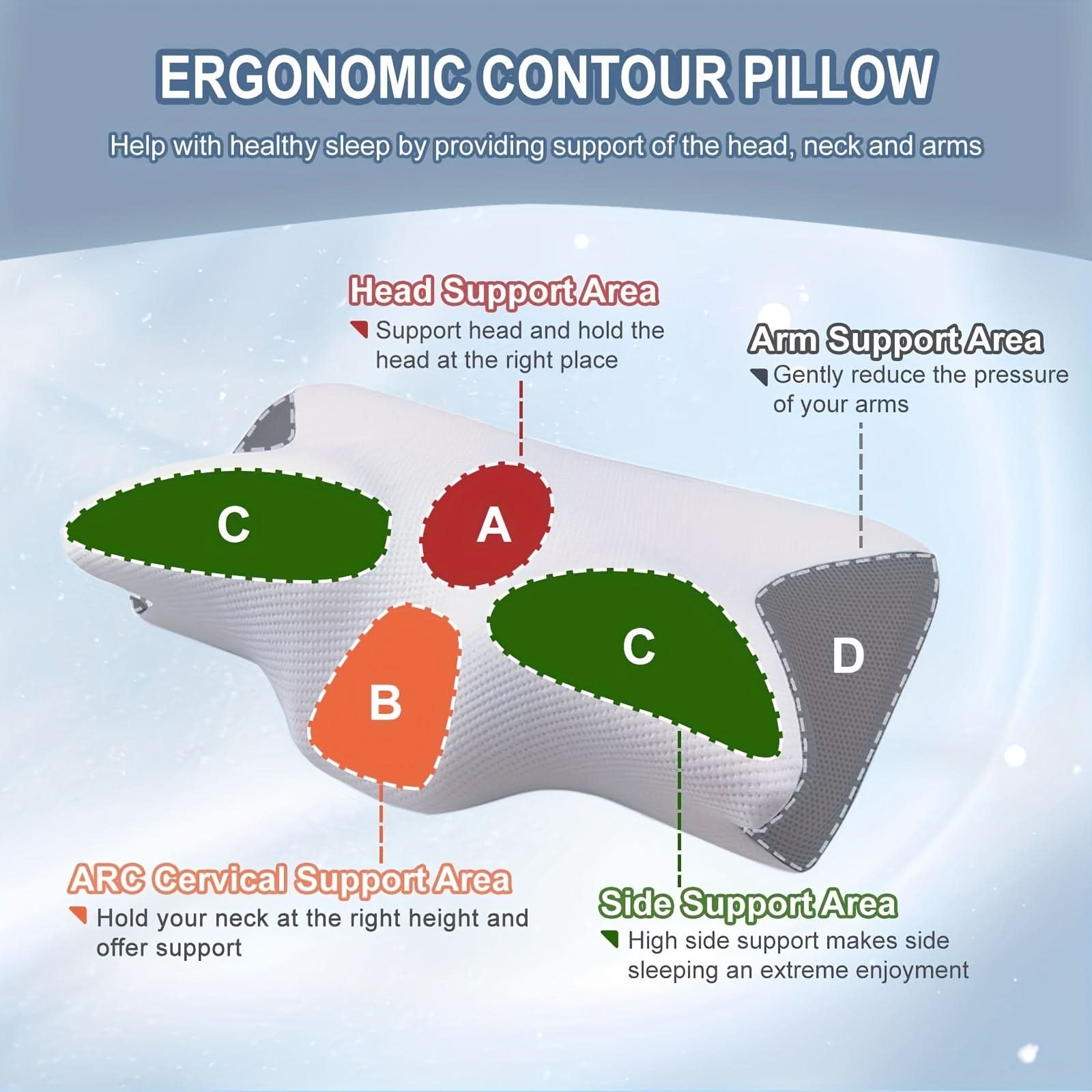 Memory Foam Cervical Neck Pillow | Ergonomic Support | Breathable Washable Cover for Side, Back & Stomach Sleepers