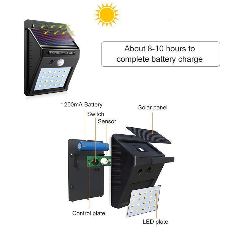 Solar Outdoor Wall Lights with Motion Sensor and 20 LEDs | IP65 Housing, No Wiring Needed | Black