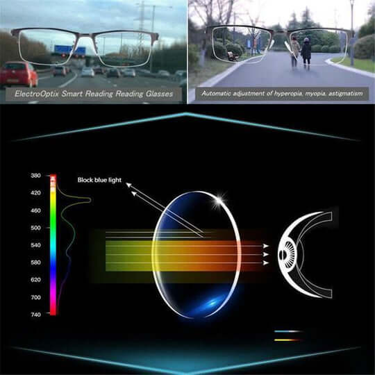 Progressive Multifocal Reading Glasses for Men and Women | Anti Glare Blue Light Lens | Black Metal Frame