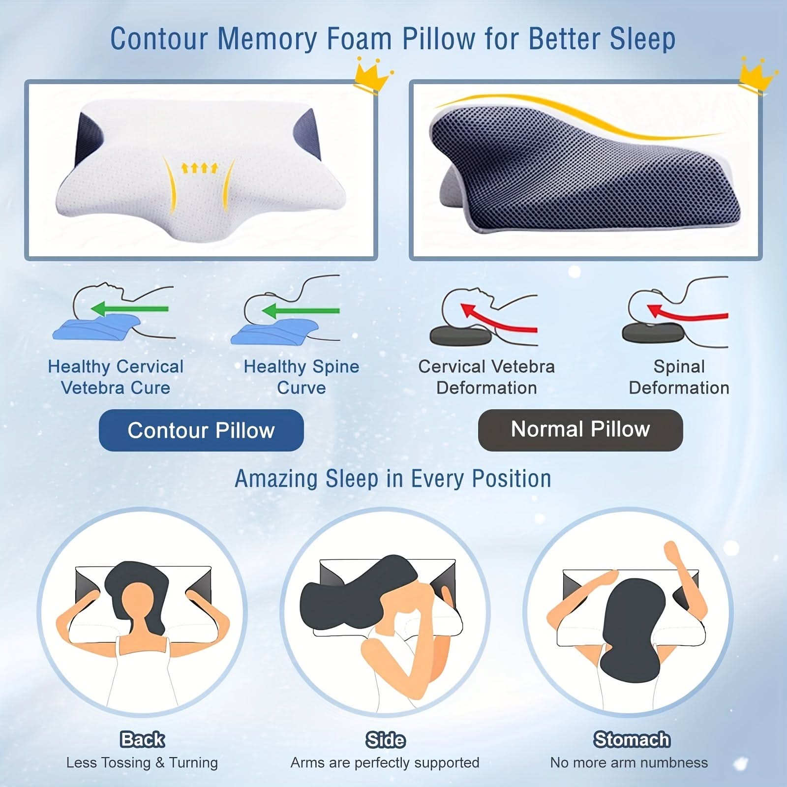 Memory Foam Cervical Neck Pillow | Ergonomic Support | Breathable Washable Cover for Side, Back & Stomach Sleepers