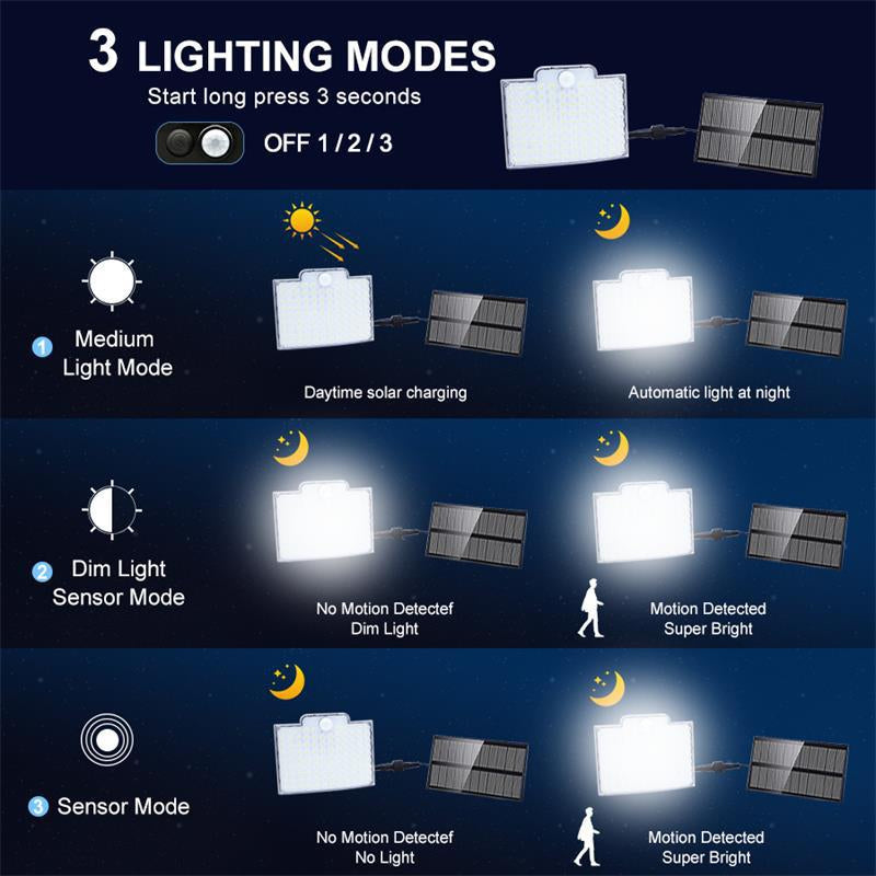 Solar LED Outdoor Lamp with Motion Sensor and 3 Modes | Exterior Wall Sconce Light Fixtures for Gardens and Driveways