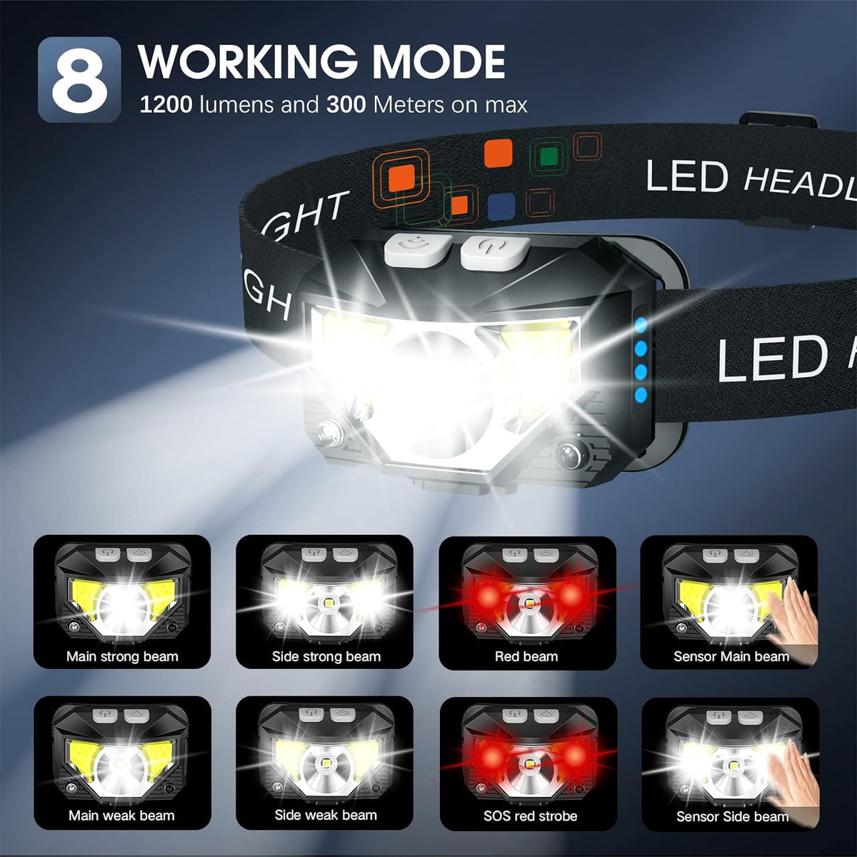 LED Headlamp 2 Pack, Rechargeable Flashlight with Motion Sensor | 1200 Lumens and 8 Light Modes | IPX4, 60 Degree Tilt