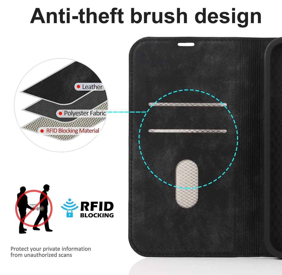 Wallet Phone Case for iPhone 12 to 15 | Two Card Slots and a SIM Pocket in PU Leather | MagSafe Compatible, Six Colors