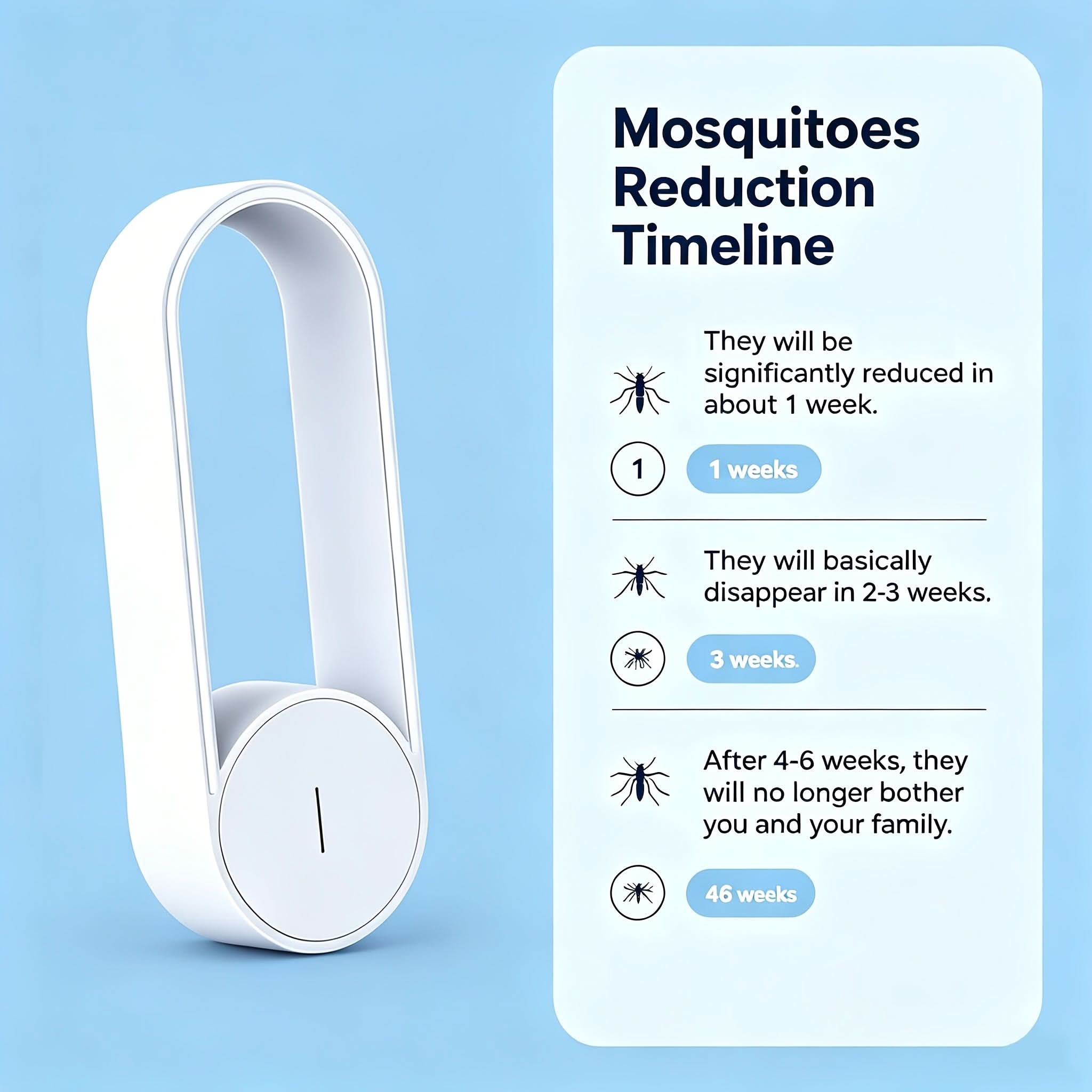Ultrasonic Indoor Insect Repellent | Non-Toxic & Silent Operation | Compact Pest Control for Bedrooms, Kitchens & Living Rooms
