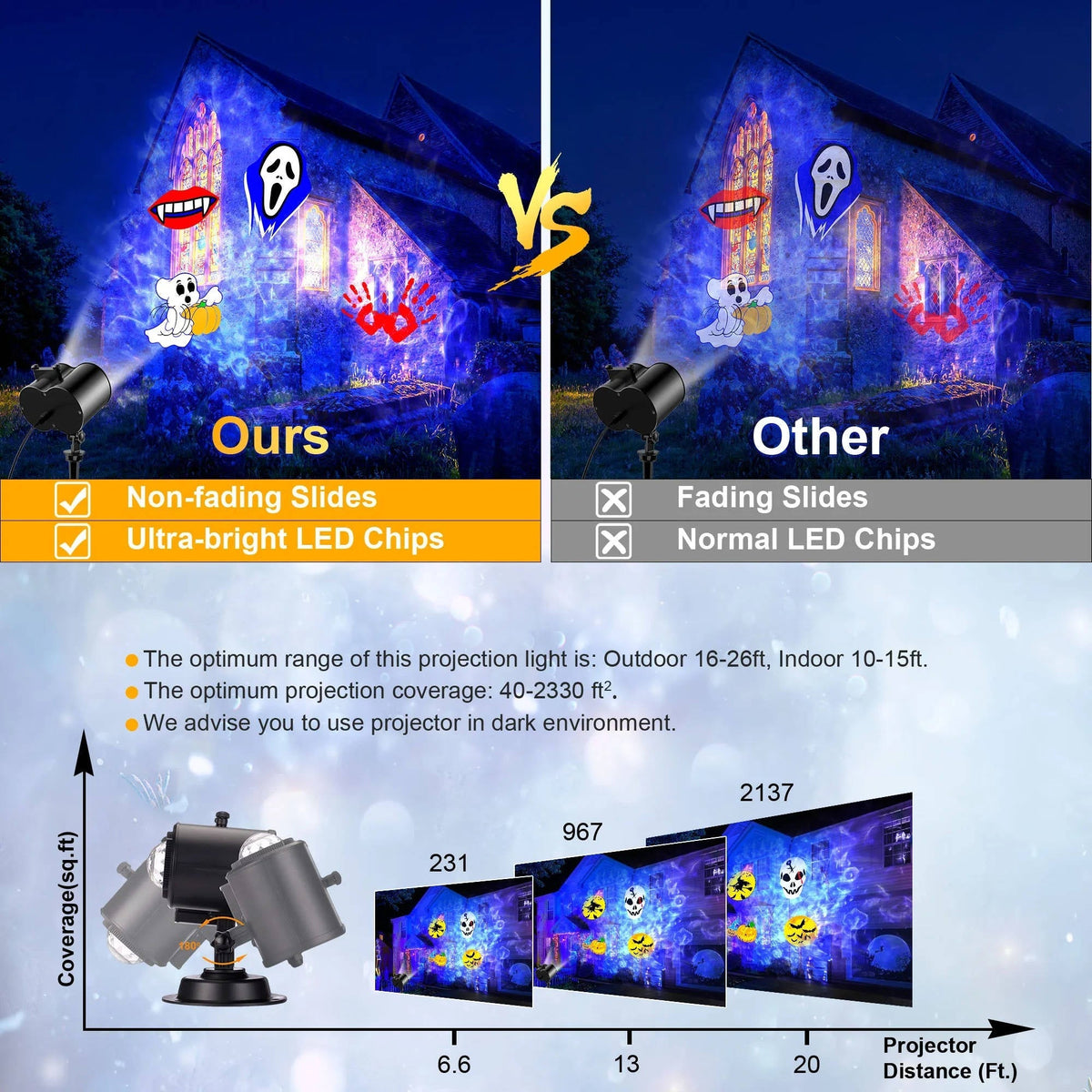 Holiday light projector with remote control and timer settings