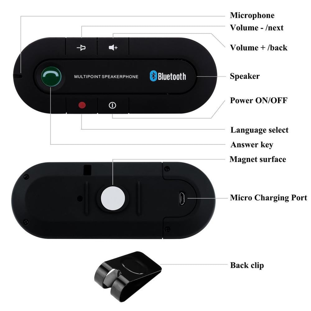 Bluetooth Speaker for the Car Visor | Hands Free Calling with Built In Microphone | Magnetic Clip and Voice Prompts