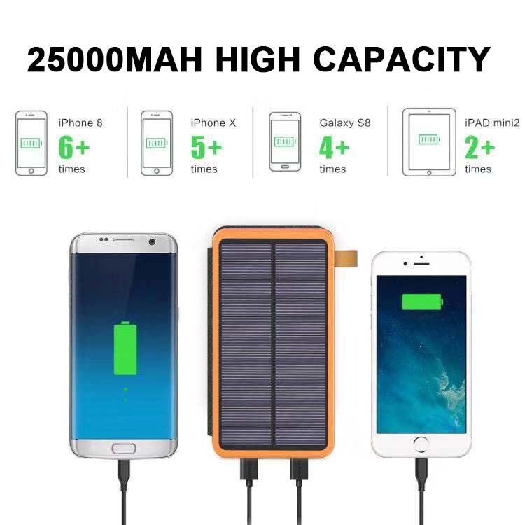 Solar Portable Charger with 4 Panels and 3 USB Outputs | Built-In Flashlight | 8000 or 25000 mAh Battery